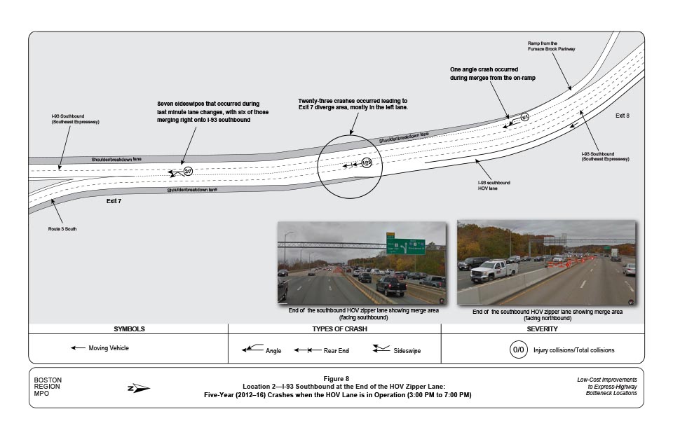 FIGURE 8. Location 2—I-93 Southbound at the End of the HOV Zipper Lane:
Five-Year (2012–16) Crashes when the HOV Lane is in Operation (3:00 PM to 7:00 PM)
Figure 8 shows the manner of collisions of the crashes that occurred on I-93 southbound at the end of the HOV zipper lane when the southbound HOV lane was in operation.

